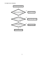 Предварительный просмотр 27 страницы AOC LE32H057D Service Manual