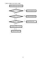 Предварительный просмотр 28 страницы AOC LE32H057D Service Manual