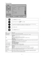 Preview for 9 page of AOC LE32K0D7D(U) Service Manual