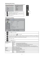 Preview for 8 page of AOC LE32K1D7 Service Manual