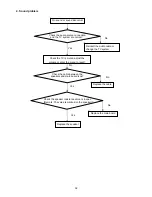 Предварительный просмотр 32 страницы AOC LE32K1D7 Service Manual