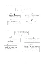 Preview for 29 page of AOC LE32M1570 Service Manual