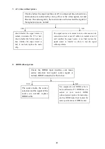 Preview for 30 page of AOC LE32M1570 Service Manual