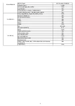 Предварительный просмотр 5 страницы AOC LE32M3571/91 Service Manual