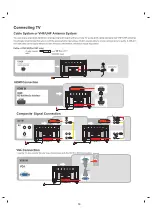 Предварительный просмотр 14 страницы AOC LE32M3571/91 Service Manual