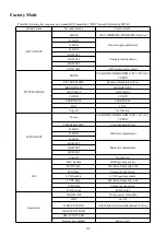 Предварительный просмотр 23 страницы AOC LE32M3571/91 Service Manual