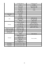 Предварительный просмотр 24 страницы AOC LE32M3571/91 Service Manual