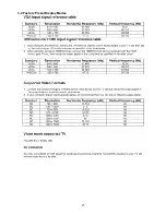 Предварительный просмотр 21 страницы AOC LE32W037M Service Manual