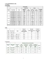 Предварительный просмотр 7 страницы AOC LE32W157 Service Manual