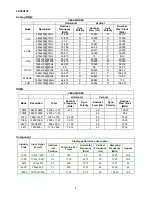 Предварительный просмотр 8 страницы AOC LE32W157 Service Manual