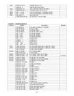 Предварительный просмотр 101 страницы AOC LE32W157 Service Manual