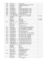 Предварительный просмотр 136 страницы AOC LE32W157 Service Manual