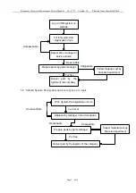 Preview for 7 page of AOC LE32W234D Service Manual