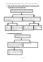 Preview for 10 page of AOC LE32W234D Service Manual