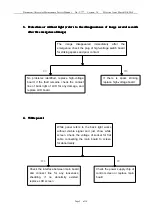 Preview for 9 page of AOC LE32W334F Maintenance Service Manual