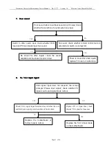 Preview for 11 page of AOC LE32W334F Maintenance Service Manual