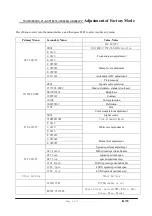 Preview for 14 page of AOC LE32W334F Maintenance Service Manual