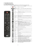 Предварительный просмотр 5 страницы AOC LE39D5322/40 Service Manual