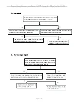 Предварительный просмотр 11 страницы AOC LE42H234D Maintenance Service Manual