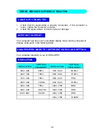 Preview for 15 page of AOC LM-510 User Manual