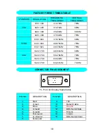 Preview for 19 page of AOC LM-510 User Manual