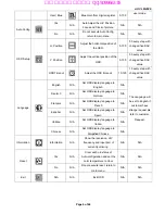 Preview for 6 page of AOC LM2028 Service Manual