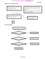 Preview for 32 page of AOC LM2028 Service Manual