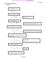 Preview for 33 page of AOC LM2028 Service Manual