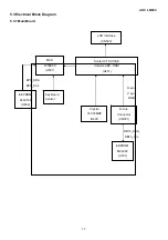 Предварительный просмотр 17 страницы AOC LM565 Service Manual