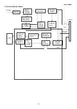 Предварительный просмотр 18 страницы AOC LM565 Service Manual