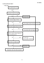 Предварительный просмотр 35 страницы AOC LM565 Service Manual