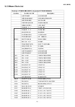 Предварительный просмотр 51 страницы AOC LM565 Service Manual