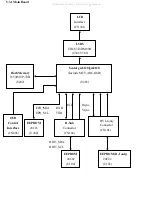 Preview for 14 page of AOC LM721A Service Manual