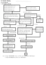 Preview for 28 page of AOC LM721A Service Manual