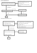 Preview for 29 page of AOC LM721A Service Manual