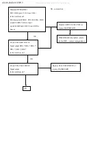 Preview for 30 page of AOC LM721A Service Manual