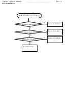 Preview for 33 page of AOC LM721A Service Manual