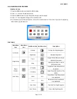 Preview for 7 page of AOC LM923 Service Manual