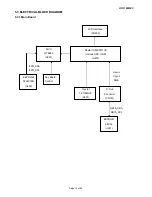 Preview for 16 page of AOC LM923 Service Manual