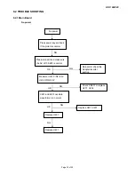 Preview for 32 page of AOC LM923 Service Manual