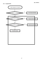 Preview for 38 page of AOC LM927U Service Manual