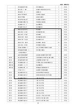 Предварительный просмотр 42 страницы AOC LM927U Service Manual