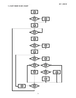 Предварительный просмотр 15 страницы AOC LM92SV Service Manual