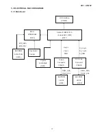 Preview for 17 page of AOC LM92SV Service Manual