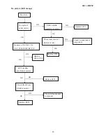 Preview for 35 page of AOC LM92SV Service Manual