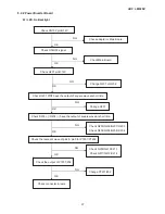 Preview for 37 page of AOC LM92SV Service Manual