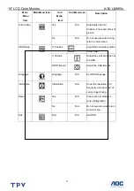 Preview for 9 page of AOC LM960S Service Manual