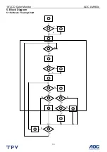 Preview for 16 page of AOC LM960S Service Manual