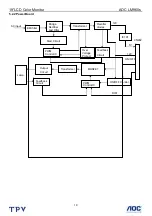 Preview for 19 page of AOC LM960S Service Manual