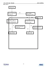 Preview for 37 page of AOC LM960S Service Manual